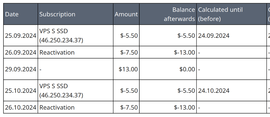 billing text
