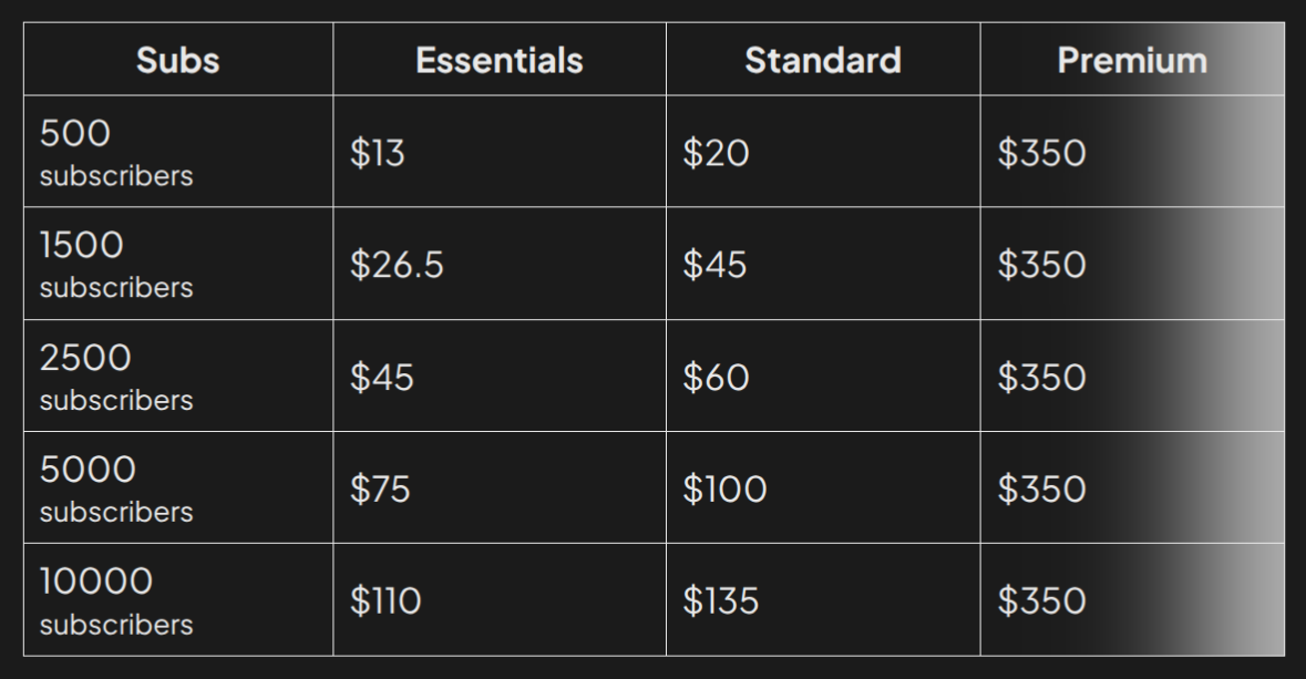 MailChimp pricing